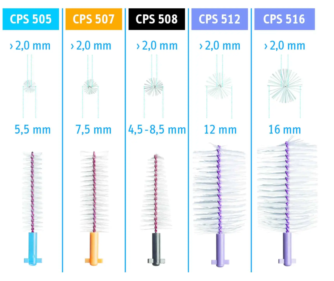 CPS Interdental brushes «Soft Implant» by CURAPROX